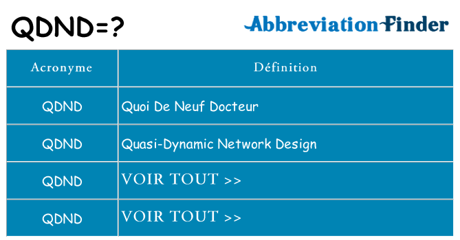 Ce que signifie le sigle pour qdnd
