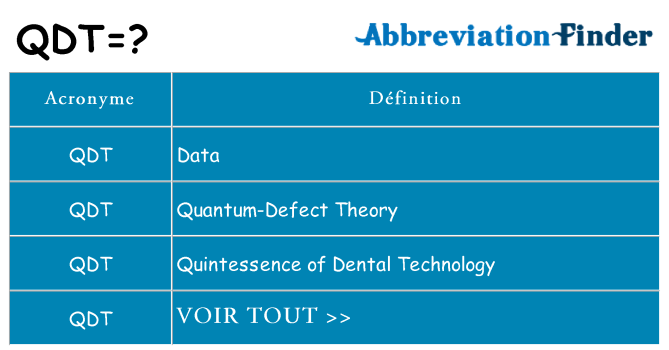 Ce que signifie le sigle pour qdt