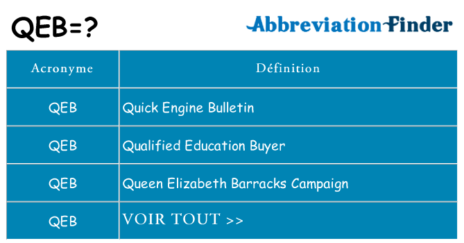 Ce que signifie le sigle pour qeb