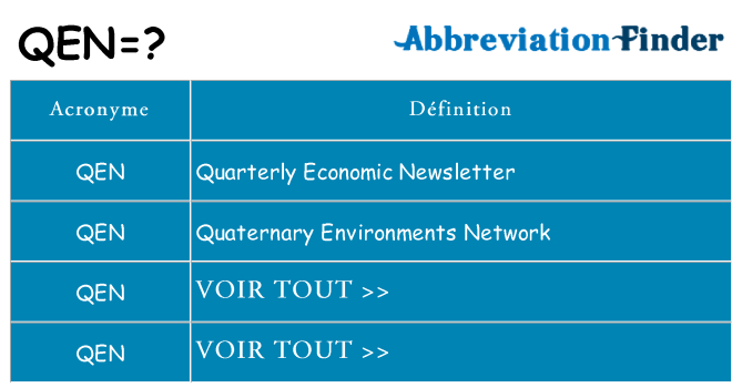 Ce que signifie le sigle pour qen