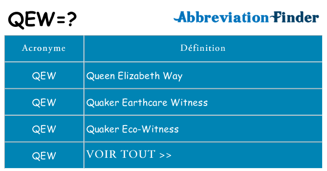 Ce que signifie le sigle pour qew