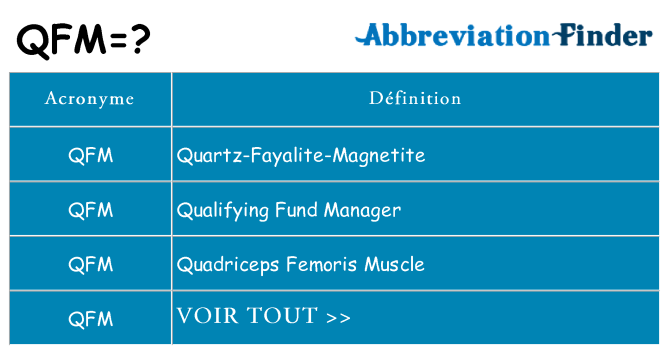 Ce que signifie le sigle pour qfm
