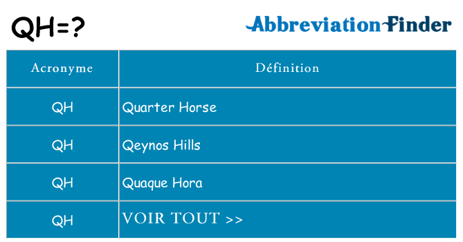 Ce que signifie le sigle pour qh