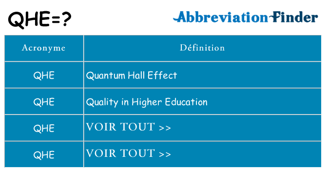 Ce que signifie le sigle pour qhe