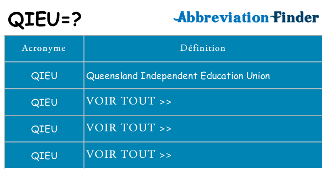 Ce que signifie le sigle pour qieu