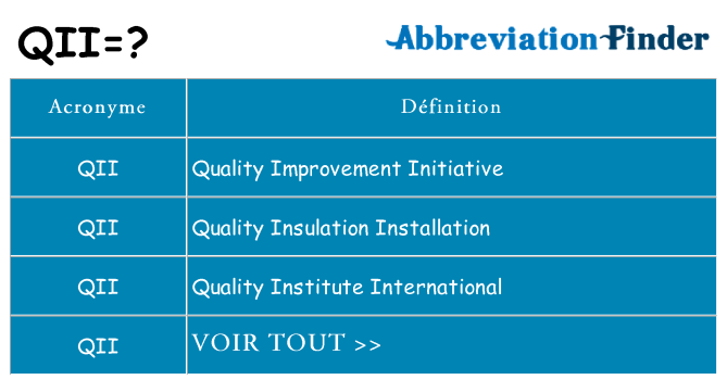 Ce que signifie le sigle pour qii