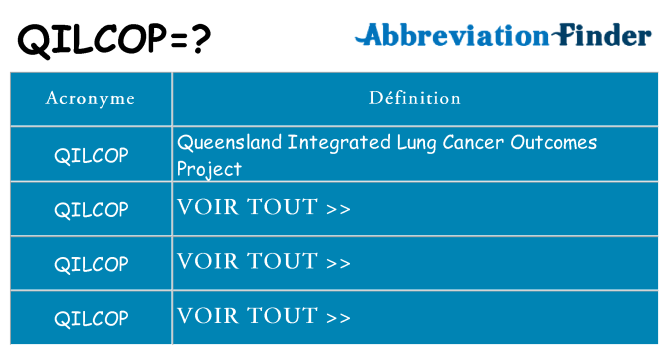 Ce que signifie le sigle pour qilcop