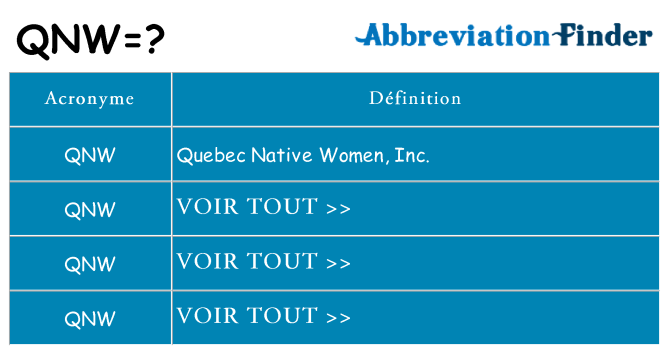 Ce que signifie le sigle pour qnw