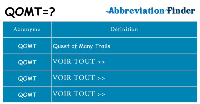 Ce que signifie le sigle pour qomt