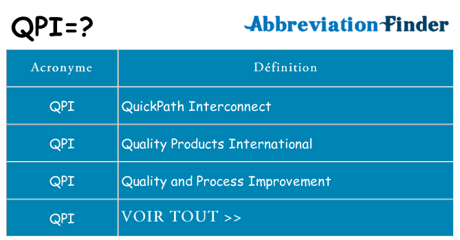 Ce que signifie le sigle pour qpi