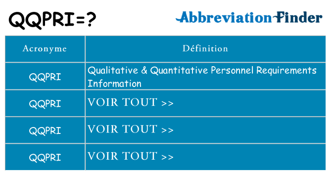 Ce que signifie le sigle pour qqpri