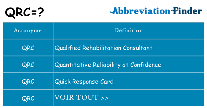 Ce que signifie le sigle pour qrc