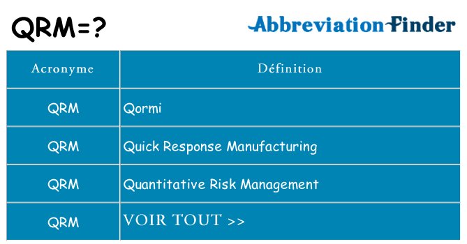Ce que signifie le sigle pour qrm