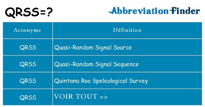 Ce que signifie le sigle pour qrss