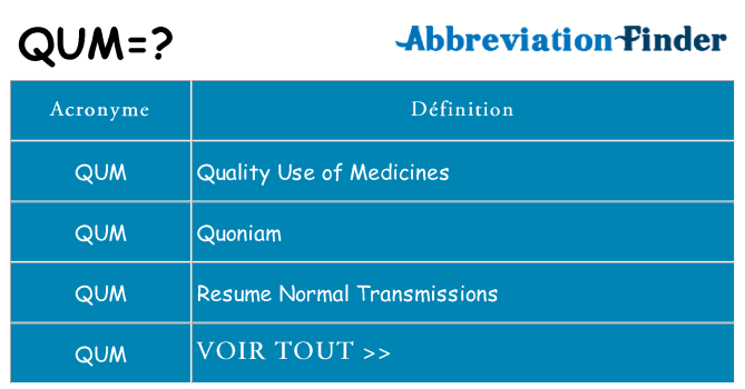 Ce que signifie le sigle pour qum
