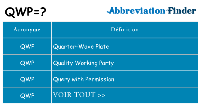 Ce que signifie le sigle pour qwp
