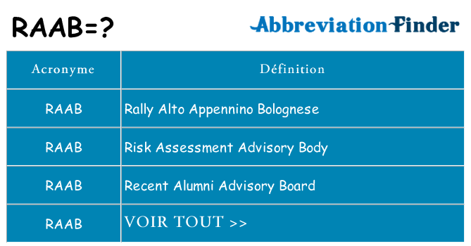 Ce que signifie le sigle pour raab