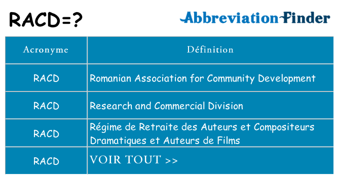 Ce que signifie le sigle pour racd