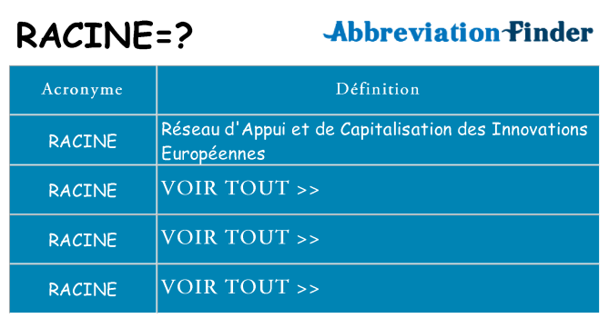 Ce que signifie le sigle pour racine