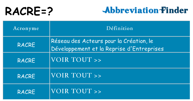 Ce que signifie le sigle pour racre