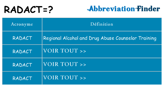 Ce que signifie le sigle pour radact