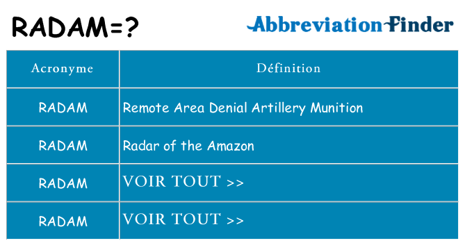 Ce que signifie le sigle pour radam