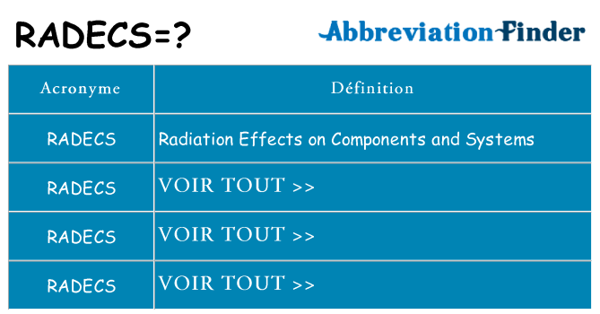 Ce que signifie le sigle pour radecs