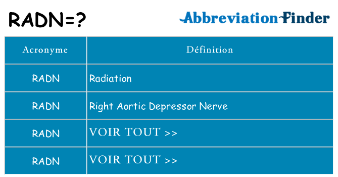 Ce que signifie le sigle pour radn