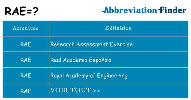 Ce que signifie le sigle pour rae