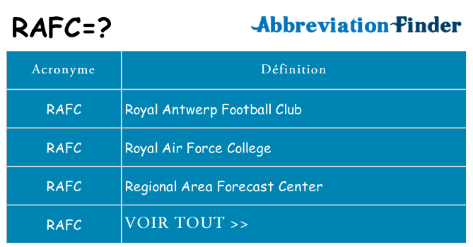 Ce que signifie le sigle pour rafc