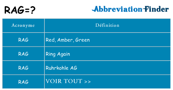 Ce que signifie le sigle pour rag