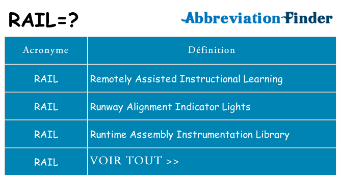 Ce que signifie le sigle pour rail