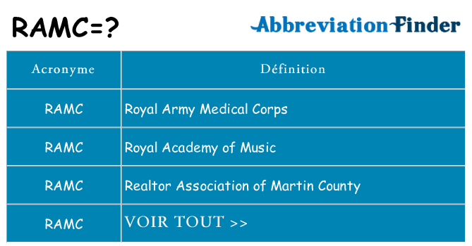 Ce que signifie le sigle pour ramc