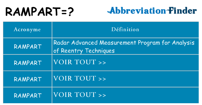 Ce que signifie le sigle pour rampart