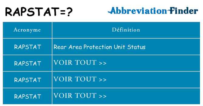 Ce que signifie le sigle pour rapstat