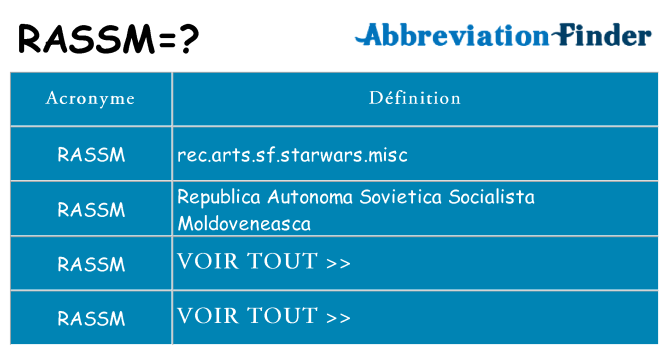 Ce que signifie le sigle pour rassm
