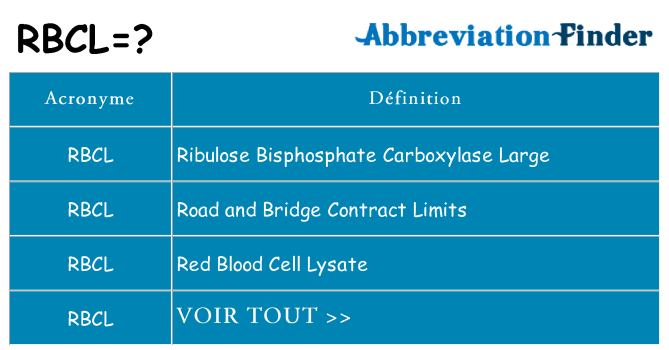Ce que signifie le sigle pour rbcl