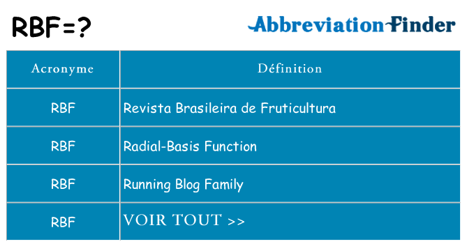 Ce que signifie le sigle pour rbf