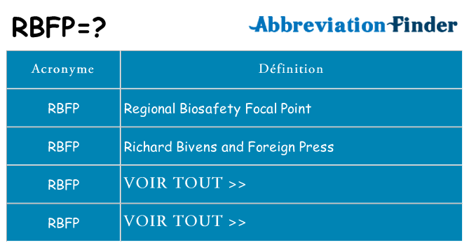 Ce que signifie le sigle pour rbfp