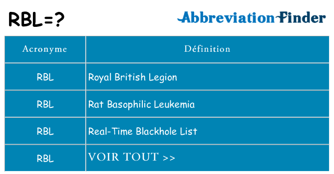 Ce que signifie le sigle pour rbl