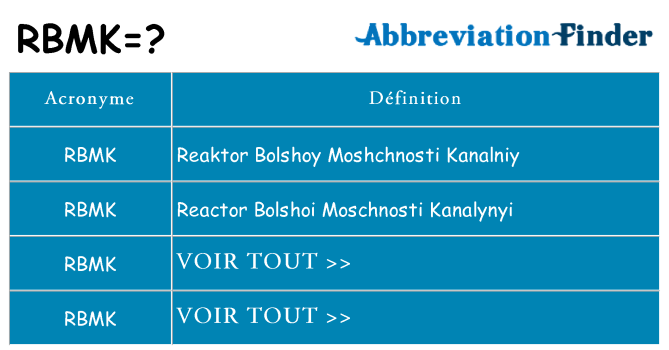 Ce que signifie le sigle pour rbmk