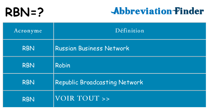 Ce que signifie le sigle pour rbn