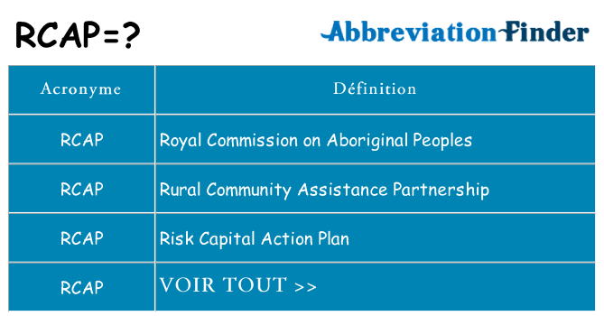 Ce que signifie le sigle pour rcap
