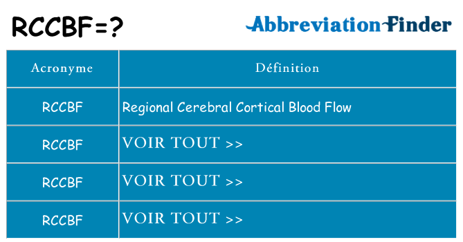 Ce que signifie le sigle pour rccbf