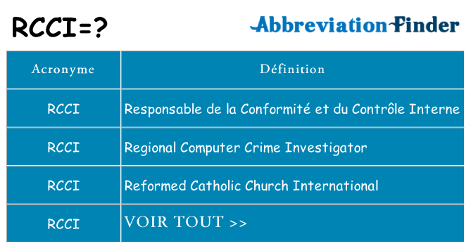 Ce que signifie le sigle pour rcci