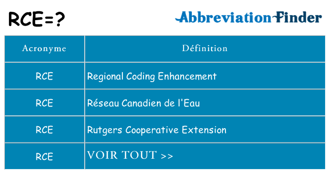Ce que signifie le sigle pour rce