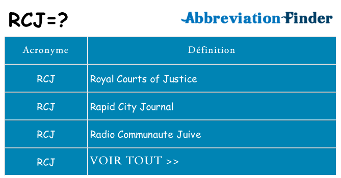 Ce que signifie le sigle pour rcj