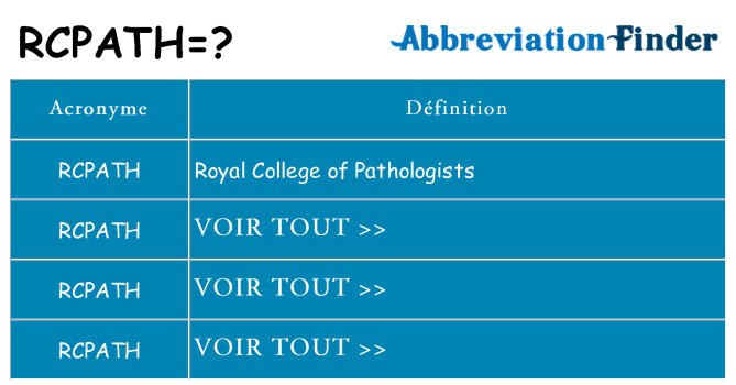 Ce que signifie le sigle pour rcpath
