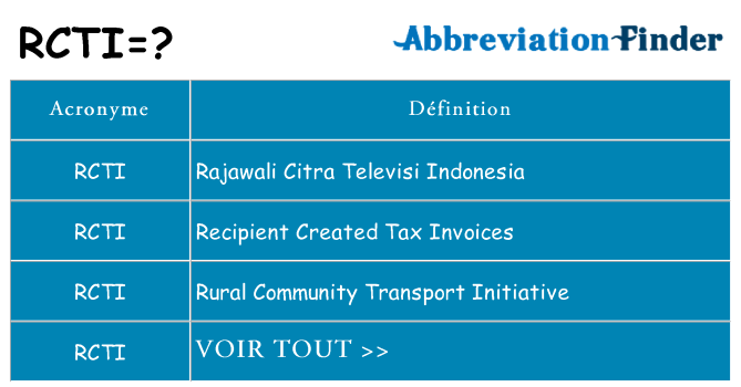 Ce que signifie le sigle pour rcti