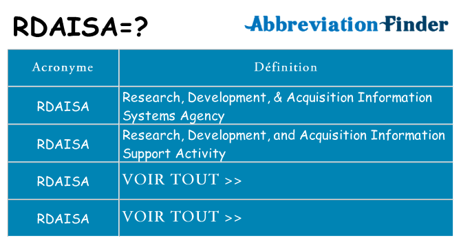 Ce que signifie le sigle pour rdaisa